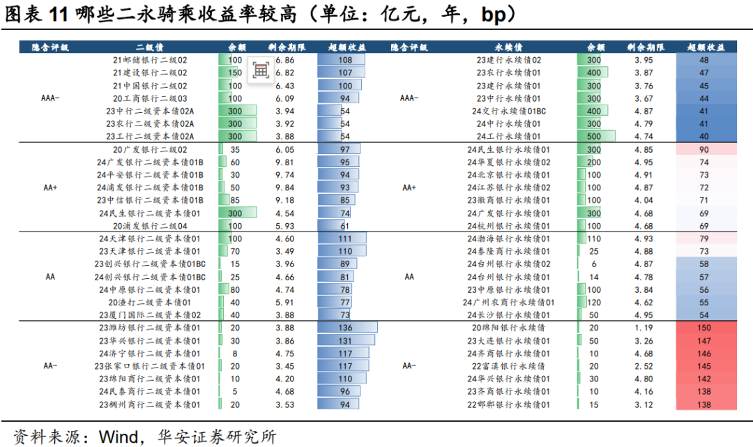 二永骑乘策略实战应用