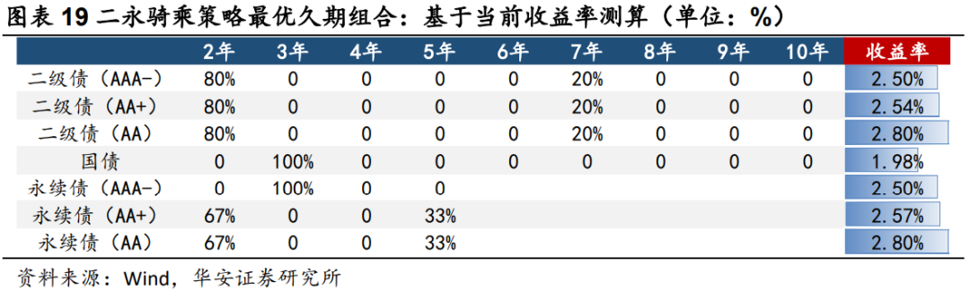 二永骑乘策略实战应用