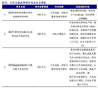 【新股申购】聚星科技：电接触产品“小巨人”，细分领域市占率全国第一（920111.BJ）--开源北交所