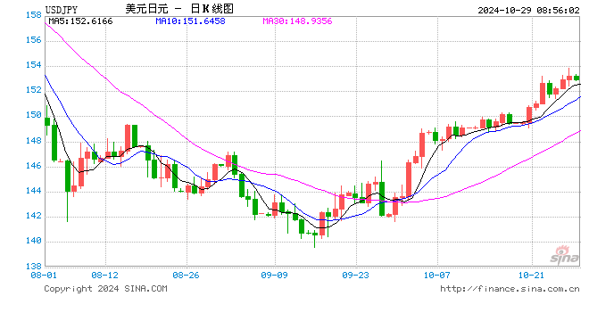 中金：日本众议院选举对资本市场的影响 日元贬值压力加大