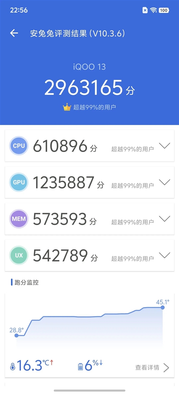 起售价不变 iQOO把标准版升级成了Pro