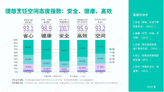 “以旧换新”，方太华帝瞄准消费需求“做文章”