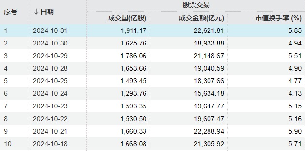 A股“疯狂星期四”！指数上午就开始回落，但“炸板潮”尾盘才出现