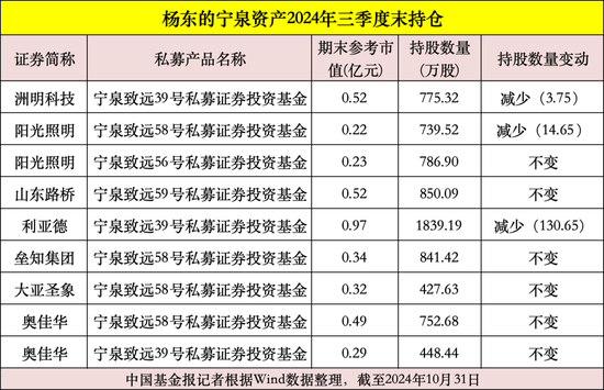 私募大佬，最新动向曝光！