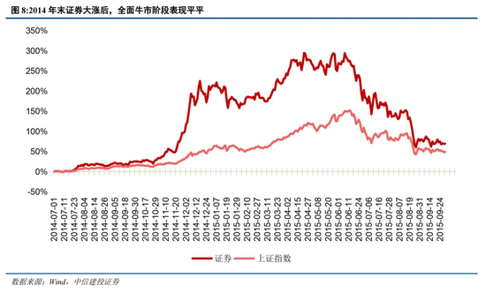 中信建投陈果：在不确定中把握确定