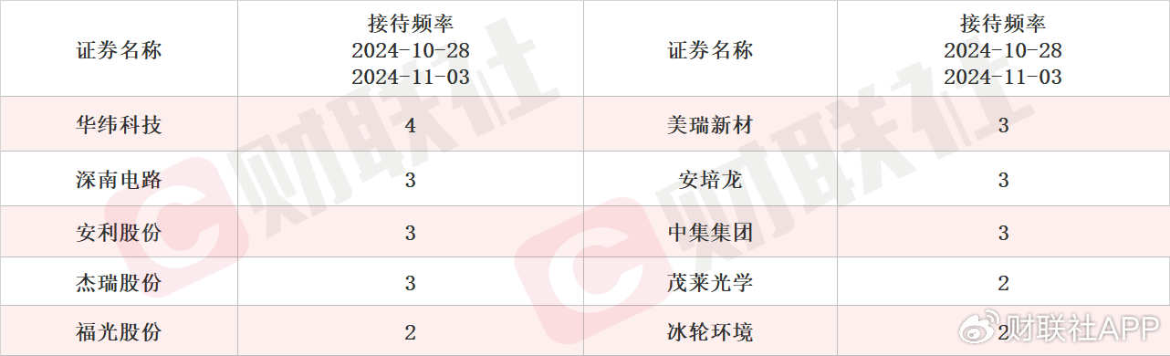 磁材产能利用率在百分之七八十 稀土永磁概念股两连板