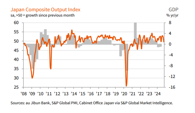 日本10月服务业PMI四个月来首度跌破临界值 行业乐观情绪降温