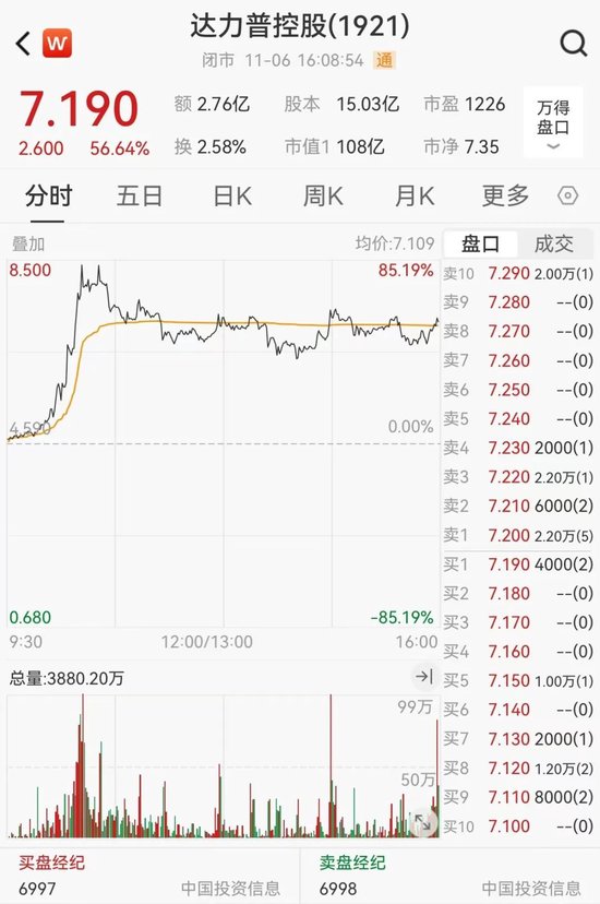 狂飙！超85%