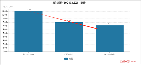 德尔股份实控人资产腾挪曾被质疑利益输送 并购扩张遭反噬