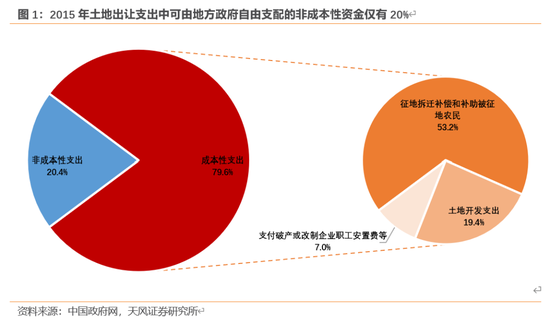 天风宏观：本次化债的意义