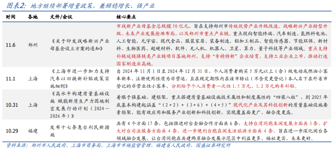 年内还会刺激消费吗？【国盛宏观|政策半月观】