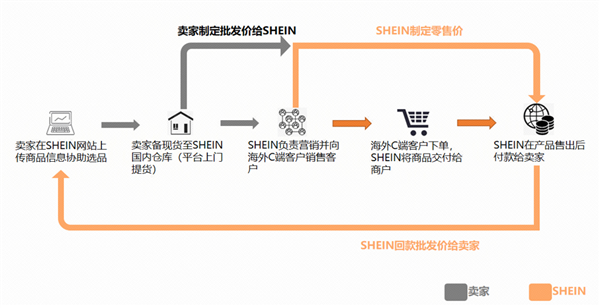 亚马逊急了 开始偷拼多多了