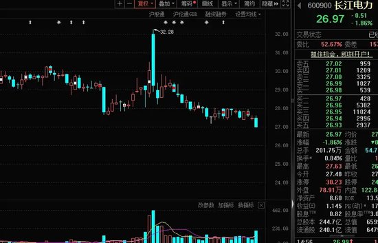 14：19涨停，14：20跌停，高位股大震荡