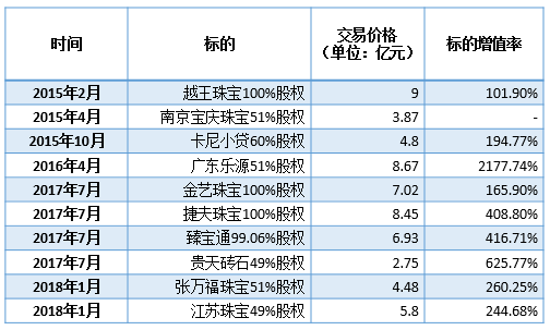 这家公司刚刚IPO失败，立即找个ST、有“并购黑历史”的“入伙”……