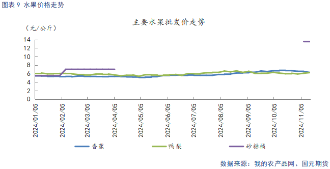 【苹果】入库量低于去年同期 终端消费表现平淡