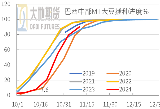 豆粕：01无望，提前换月