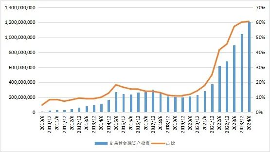 27万亿信托！