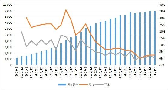27万亿信托！