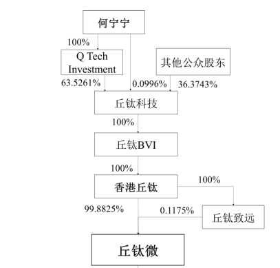 IPO过会逾2年终止注册！实控人100%控股