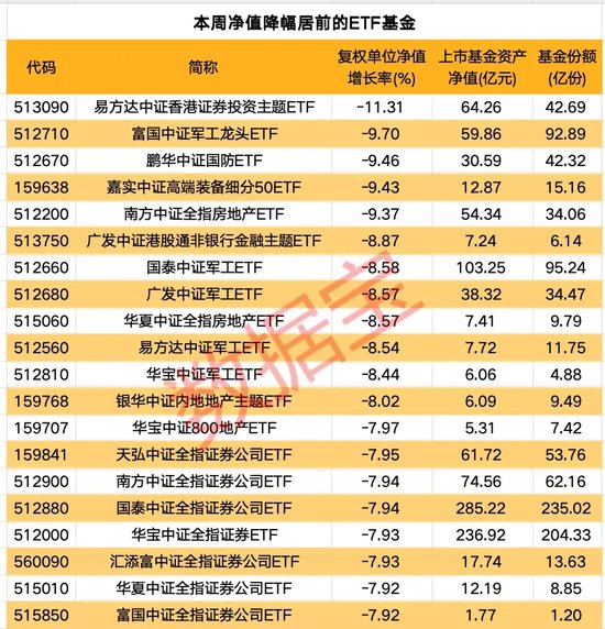 一周净流入逾300亿元！这类基金大受追捧