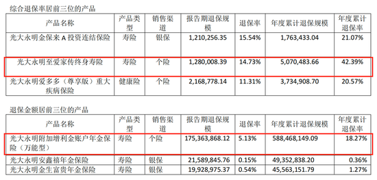 光大永明人寿遇“中年危机”：前三季亏损近13亿，高管“换防”下能否迎新机？