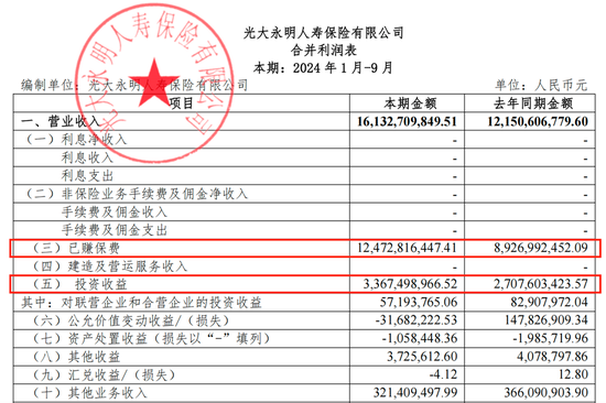 光大永明人寿遇“中年危机”：前三季亏损近13亿，高管“换防”下能否迎新机？