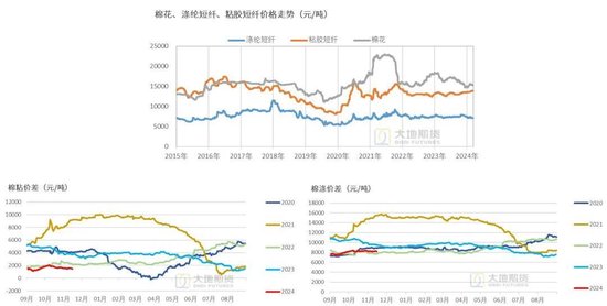 棉花：市场担忧特朗普加关税风险