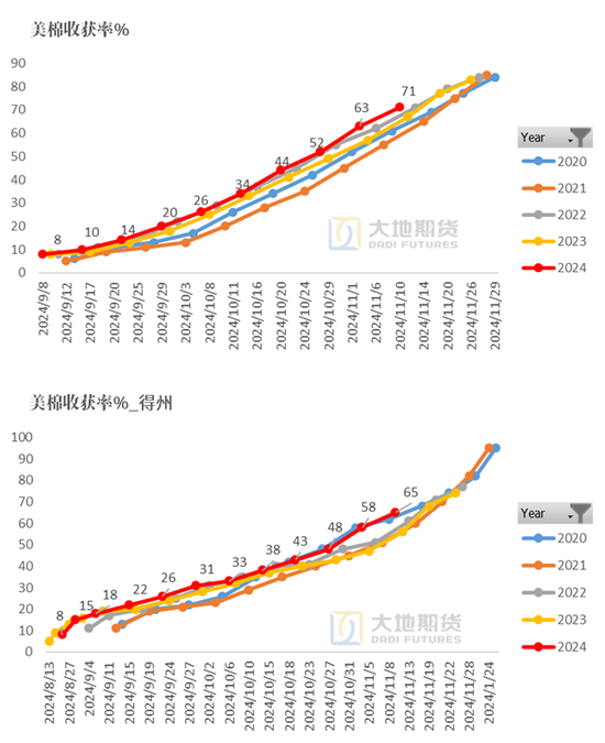 棉花：市场担忧特朗普加关税风险