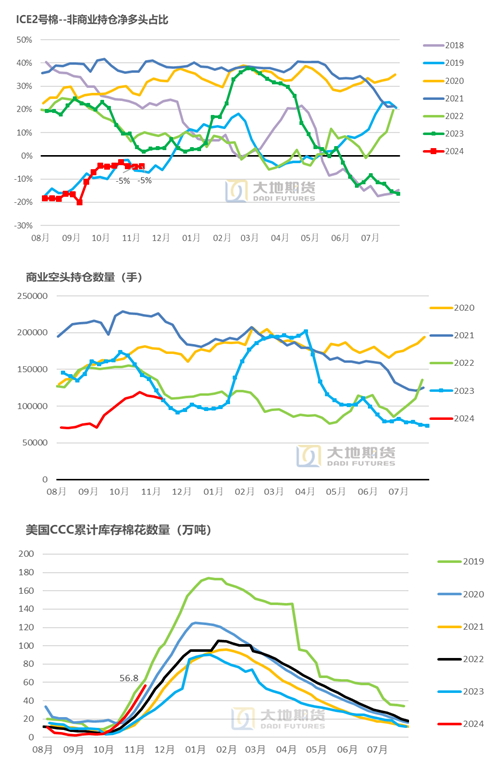 棉花：市场担忧特朗普加关税风险