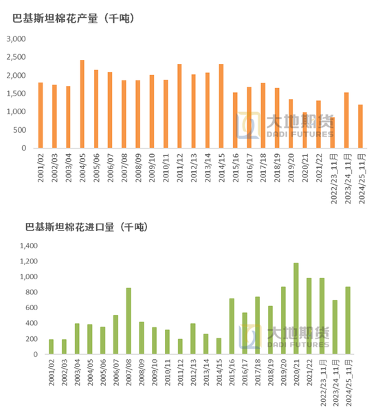 棉花：市场担忧特朗普加关税风险