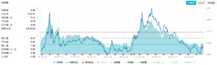 刚刚，A股突然爆发！创业板指大涨3%，金融科技ETF（159851）飙升4.61%，双创龙头ETF（588330）豪涨3.31%