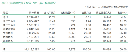 邮储银行多家省分行行长变动 年轻员工流失加速