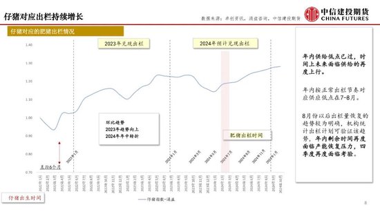 【月度策略】生猪：弱现实弱预期下，震荡格局预计延续