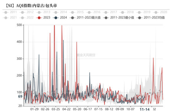 工业硅：僵持不下