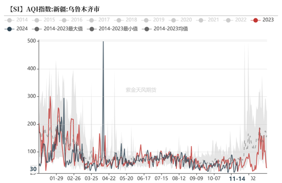 工业硅：僵持不下