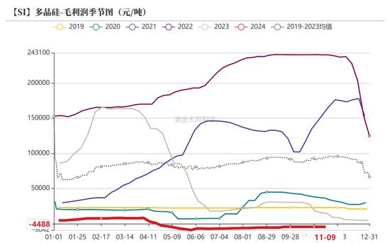 工业硅：僵持不下