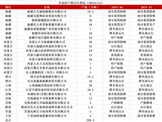 工业硅：僵持不下