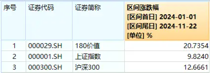 “黑五”行情？A股重挫原因或已找到！基金圈重磅！全市场首只“创业板人工智能ETF”花落华宝基金