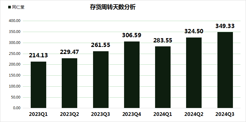 同仁堂股价大跌24.99%，三重财务压力凸显，毛利率创5年新低！