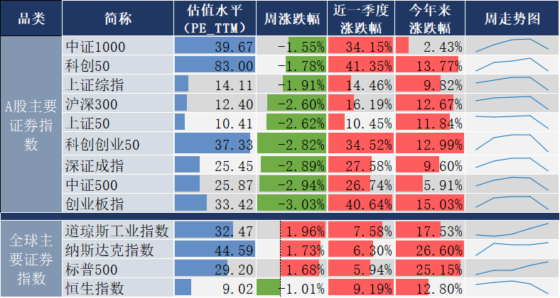 国常会重磅定调！加大政策支持力度！三分钟看完周末发生了什么？