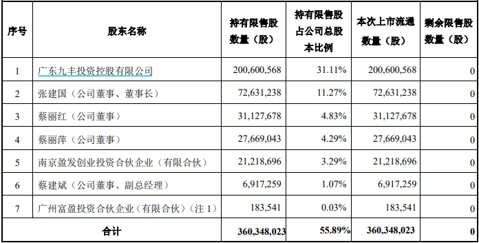 本周解禁市值约580亿元，华塑股份解禁前夕原始股东“割肉”减持