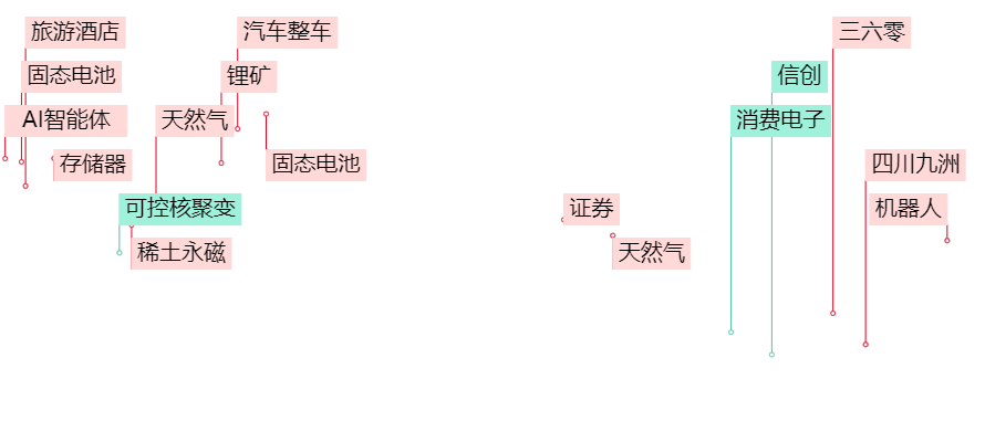 晚报| 广电总局出手！整治“霸总”微短剧！新风口！“谷子经济”概念大涨！11月25日影响市场重磅消息汇总