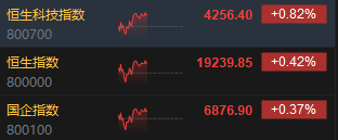 午评：港股恒指涨0.42% 恒生科指涨0.82%医药股涨势活跃