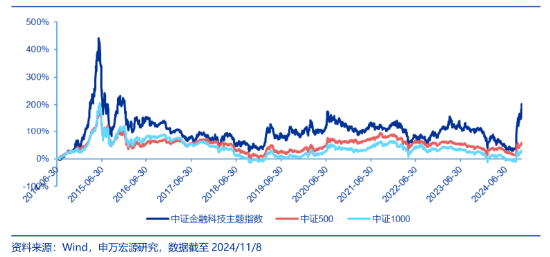 突发！A港携手转强，大科技秀傲人弹性，金融科技ETF（159851）飙涨近5%，“当红炸子鸡”AI重磅上新！