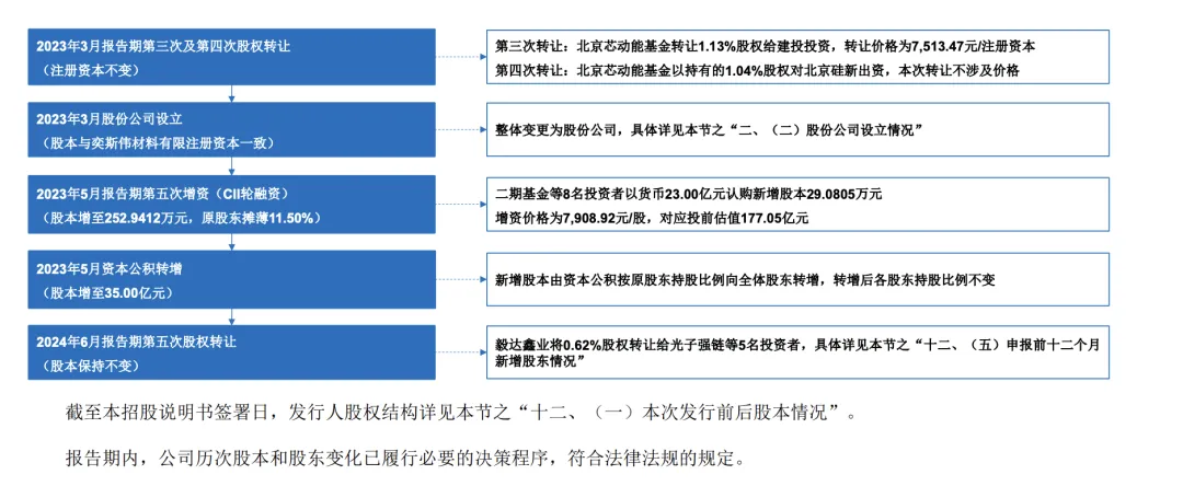 “科创板八条”发布后，首家未盈利企业IPO获受理