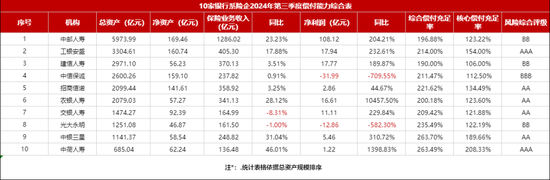 漩涡中的千亿光大永明人寿！56岁董事长卸任，精算出身张晨松如何力挽狂澜？