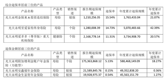 漩涡中的千亿光大永明人寿！56岁董事长卸任，精算出身张晨松如何力挽狂澜？