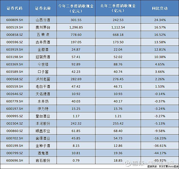 蓄水池萎缩白酒押宝春节档