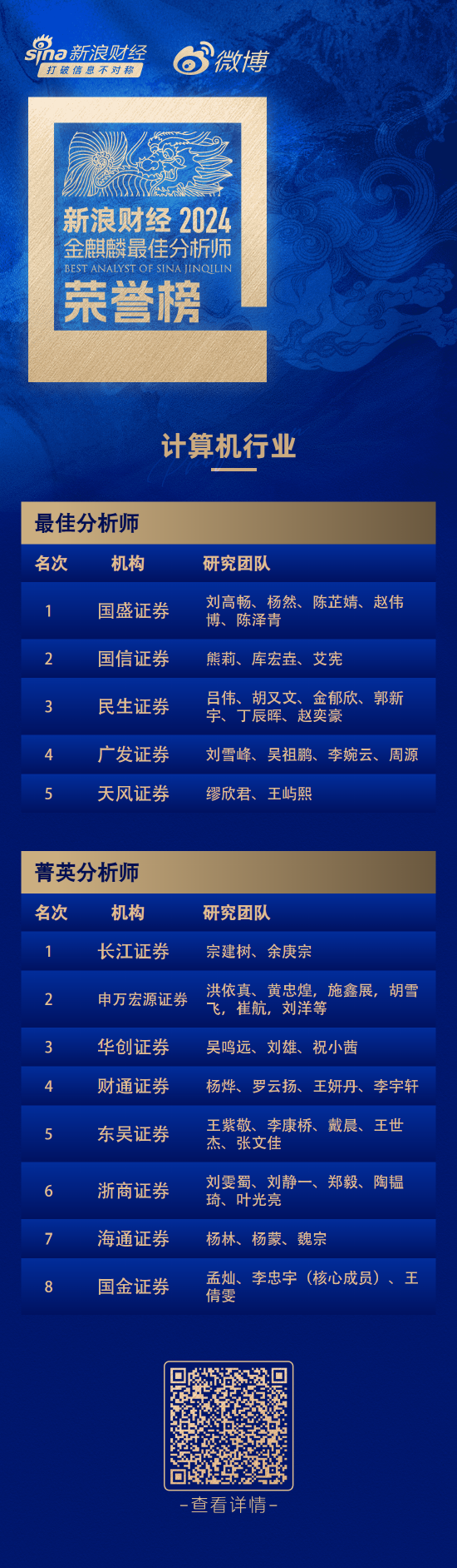 第六届新浪财经金麒麟计算机行业最佳分析师：第一名国盛证券刘高畅研究团队