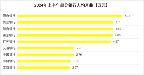 “金饭碗”的围城：银行人，入职不易，离职也难